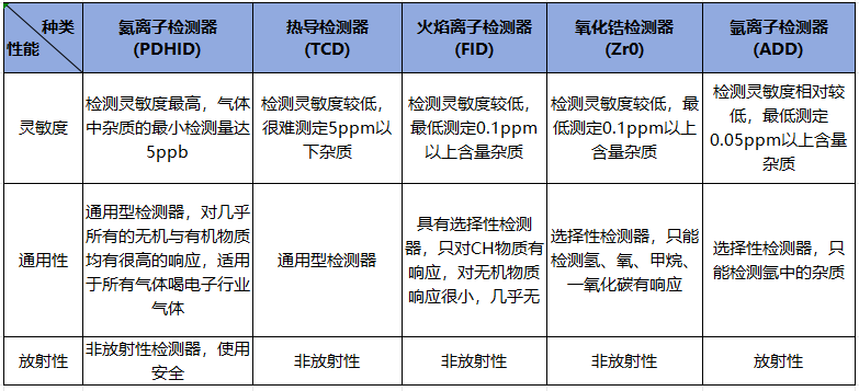1782713710110966.png 氦離子化檢測(cè)器11.png
