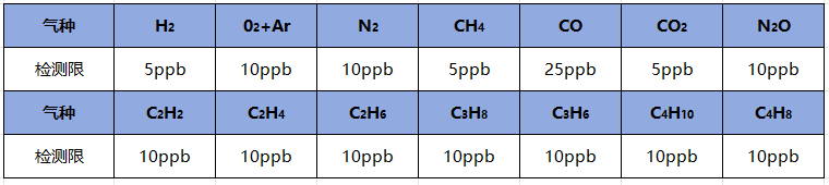 1782713758117980.png 檢測(cè)限11.png